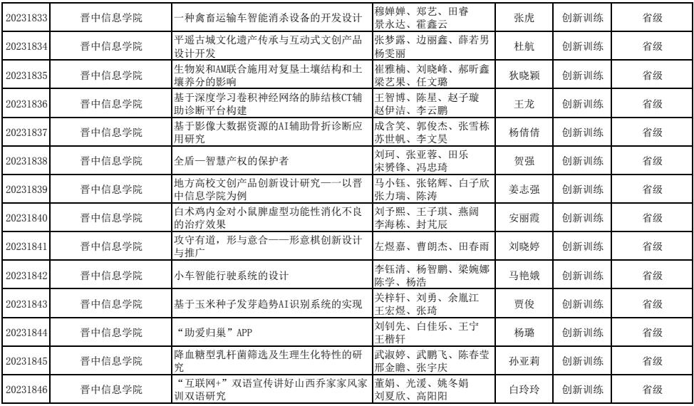 喜报！我校44项大创项目获得山西省省级立项