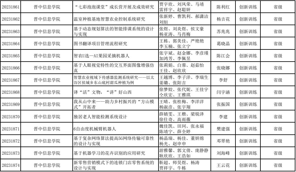 喜报！我校44项大创项目获得山西省省级立项