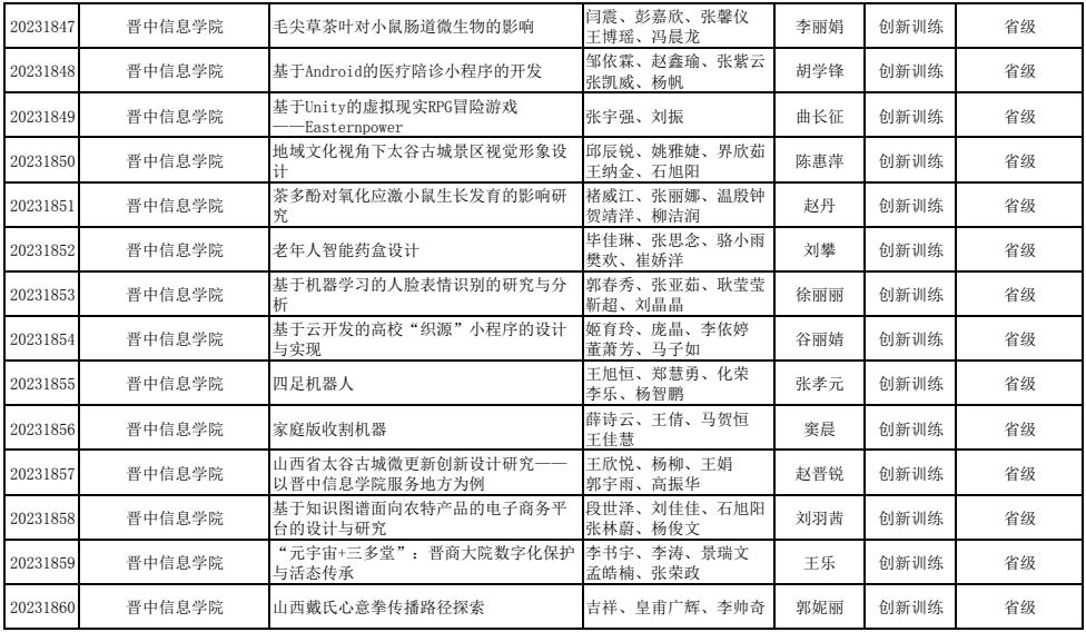 喜报！我校44项大创项目获得山西省省级立项